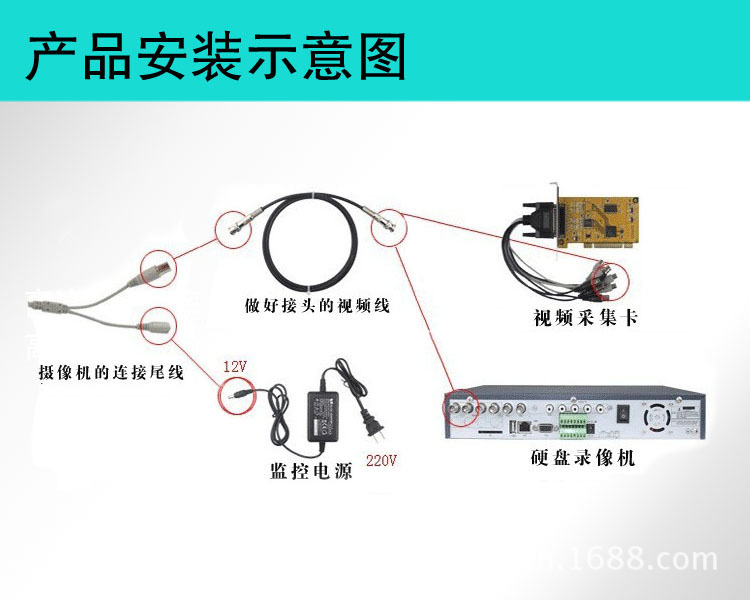 特价促销 700tvl高清变焦白光宽动态照车牌专用摄像机 - 马可波罗微