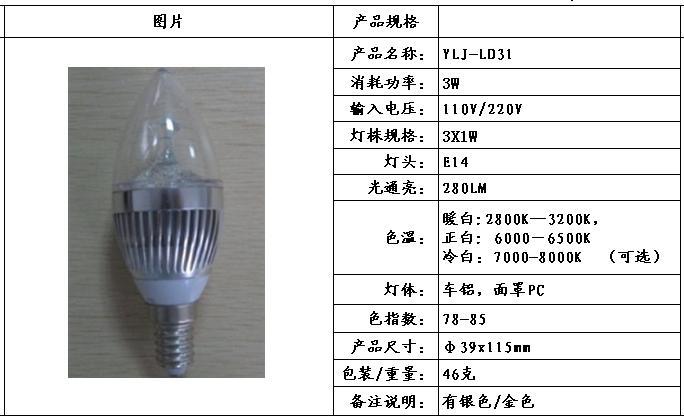 蜡烛灯参数图