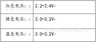 led大功率