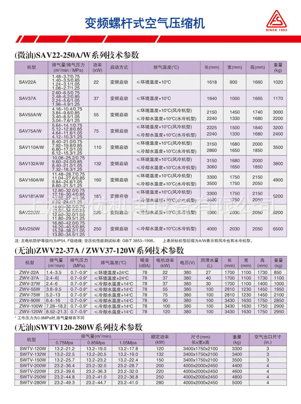 微油 无油活塞机参数表