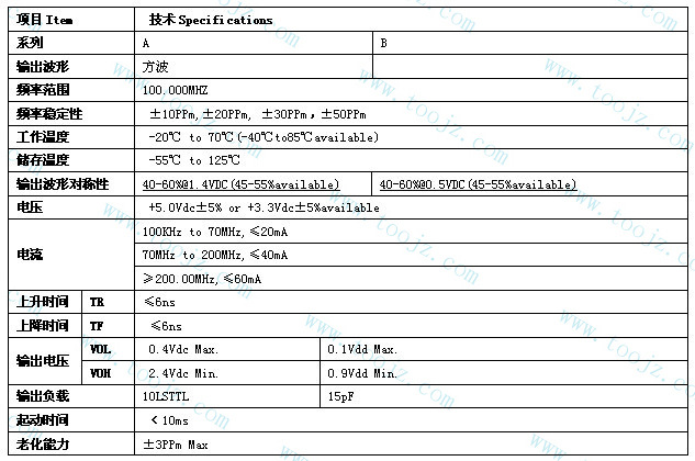 100MHZ