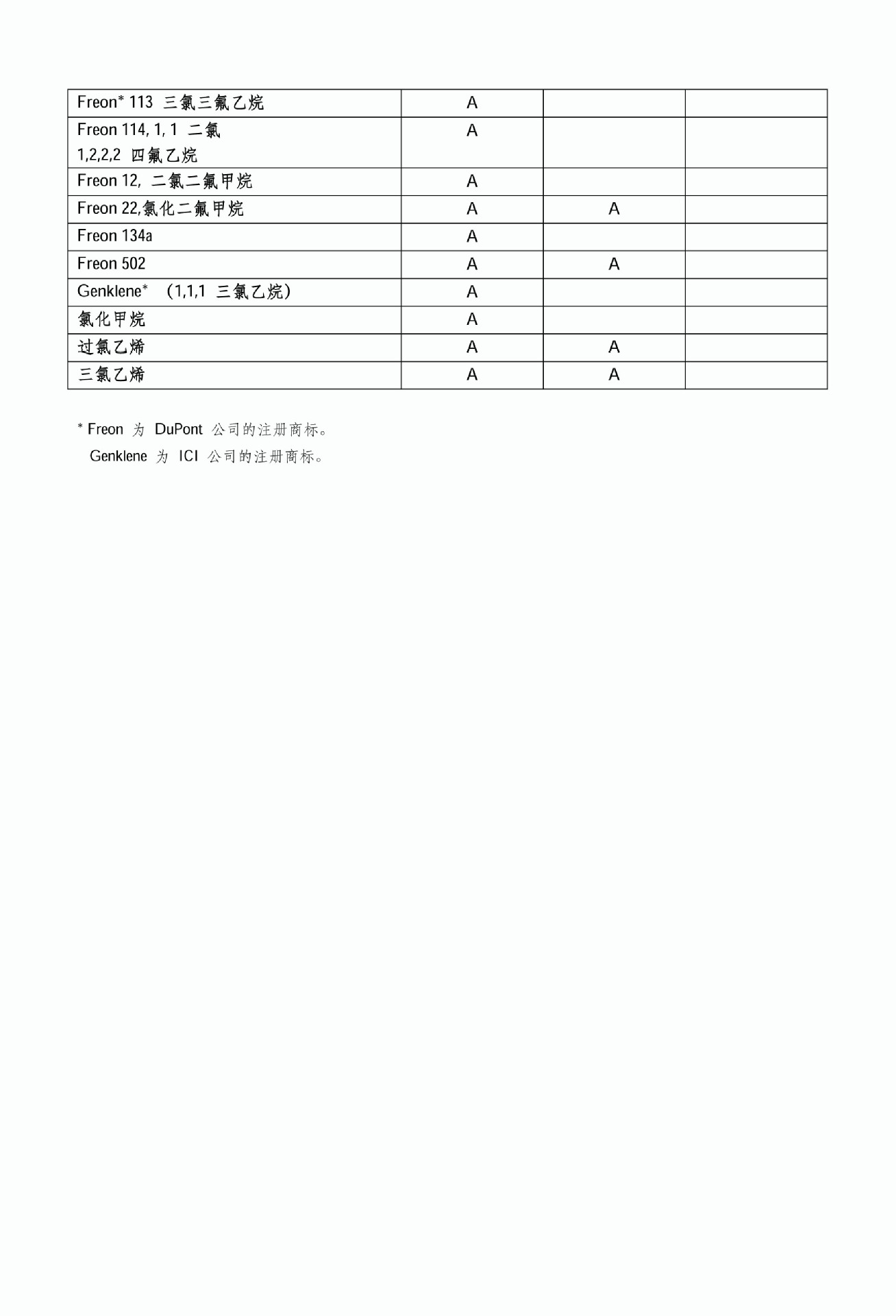 PEEK的抗化学性表-6