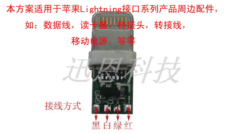 升級方案4
