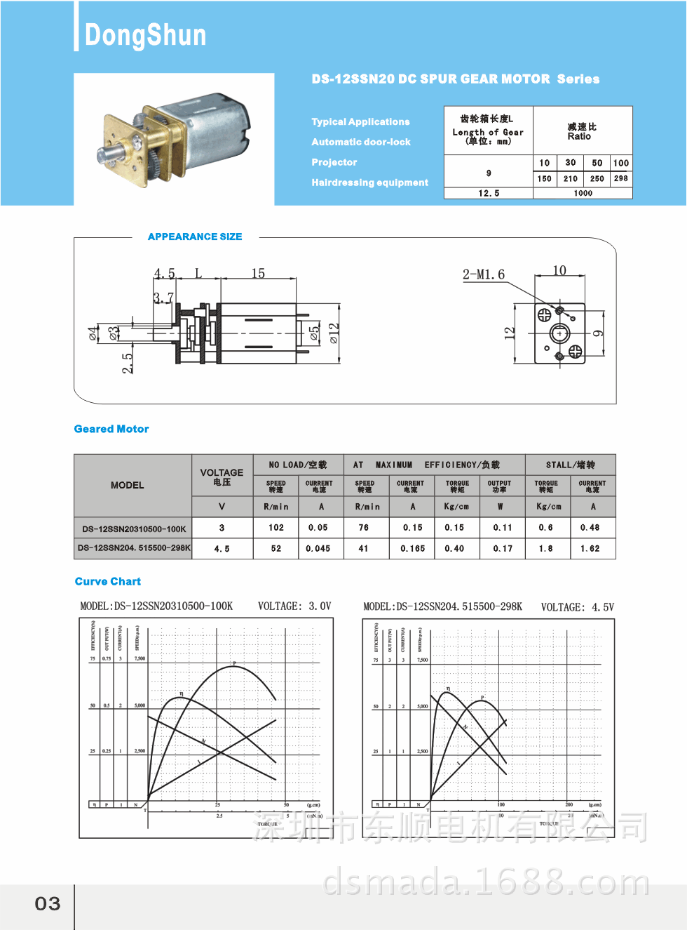 DS-12SSN20-1