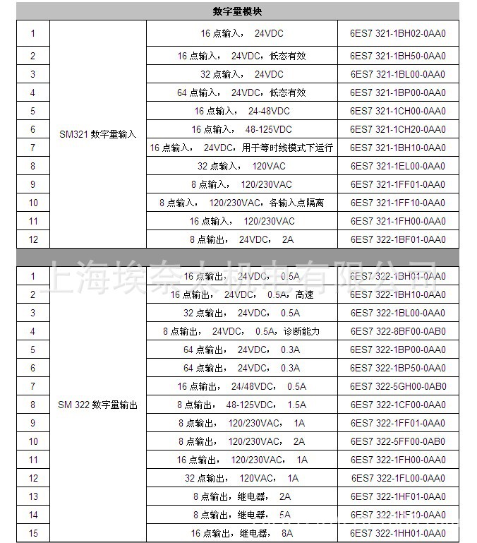 【西门子信号模块335 快速模拟量输入\/ 输出模