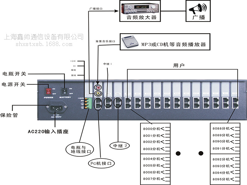 【电话交换机】12中继 80用户多功能集团电话 02011