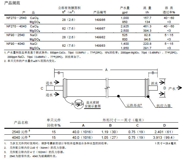 NF90&NF270小膜尺寸