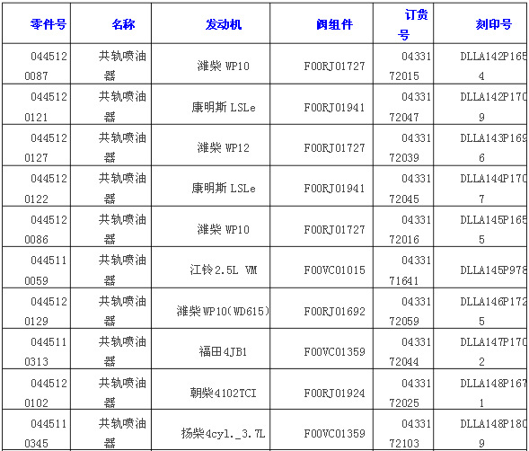 汽摩用品,配件 供给系统 油嘴/喷油器 供应各型号共轨喷油器 图集