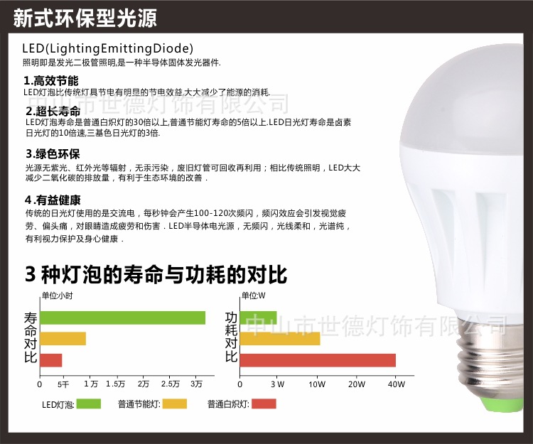 LED优点对比