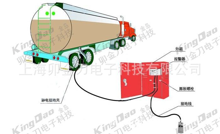 柴油槽车卸车防静电接地报警仪