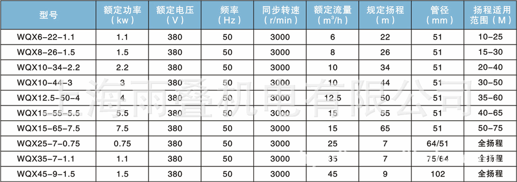 厂家批量供应wqx高扬程工程污水泵 大流量水泵