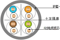 电缆结构示意图