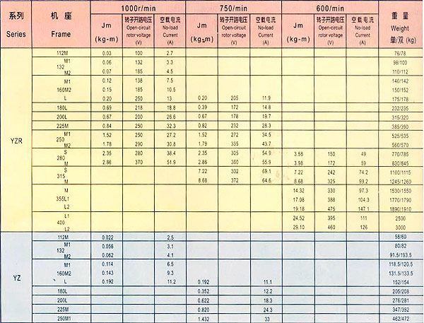 现货出售yzr250m1-6三相起重电机