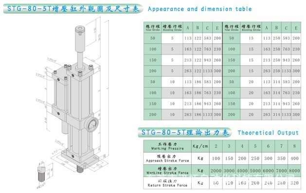 STG-63-5T外观图及尺寸表
