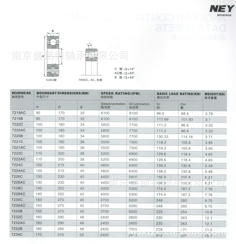 角接触球轴承型号参数