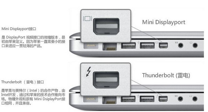 mini dp to hdmi  1