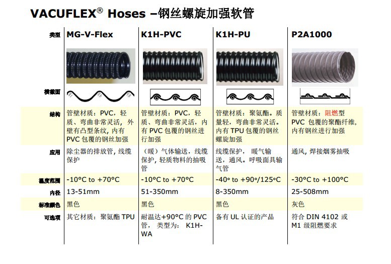 钢丝螺旋加强软管