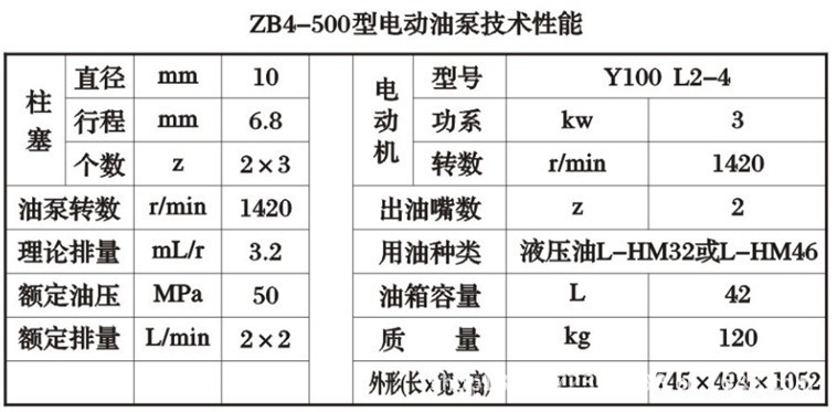 ZB4-500参数