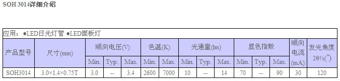 3014介紹