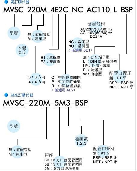 金器MVSC-22O电磁阀技术图片2