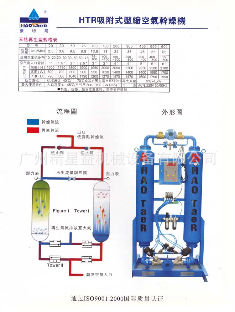 供应豪特尔htr吸附式压缩空气干燥机 节能吸干机