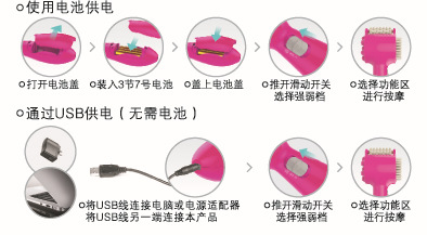 使用方法副本