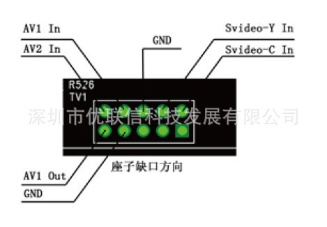 UC725AM MINI PCIe 视频采集卡