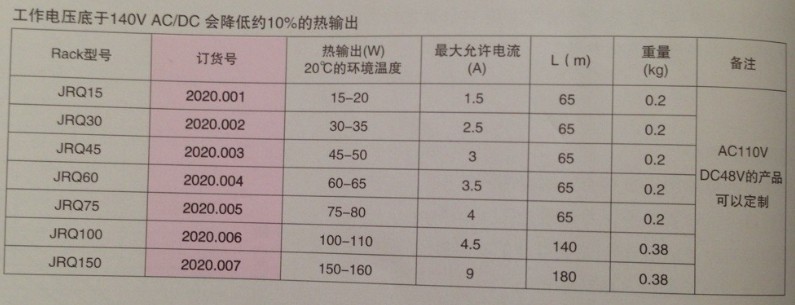 JRQ15-JRQ150工作电压