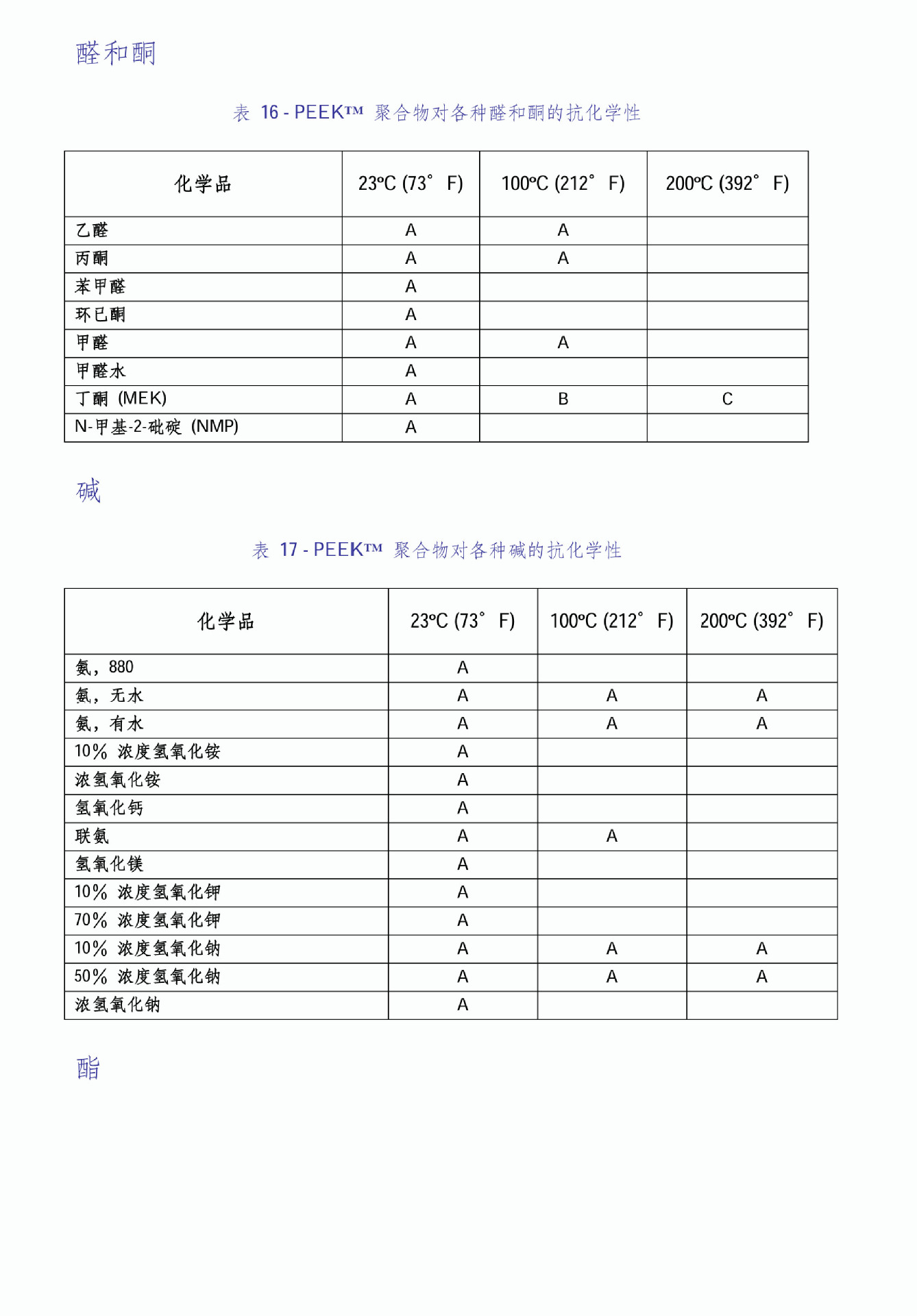 PEEK的抗化学性表-4