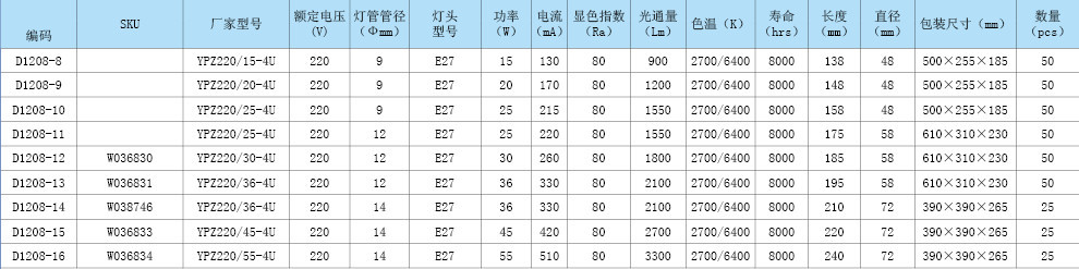 编码:d1208-1 厂家型号:ypz220/13-3u.q 灯头型号:e27图片_4