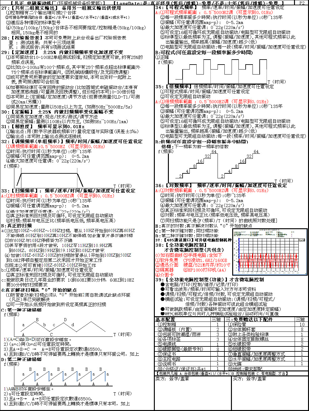 LD-50TT2