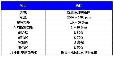 性能指标