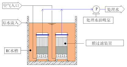 膜反应器原理图