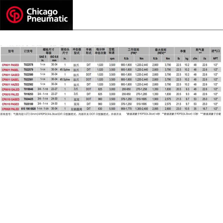 CP6110 GASED-3