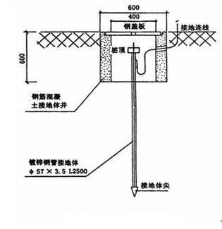 单体接地}