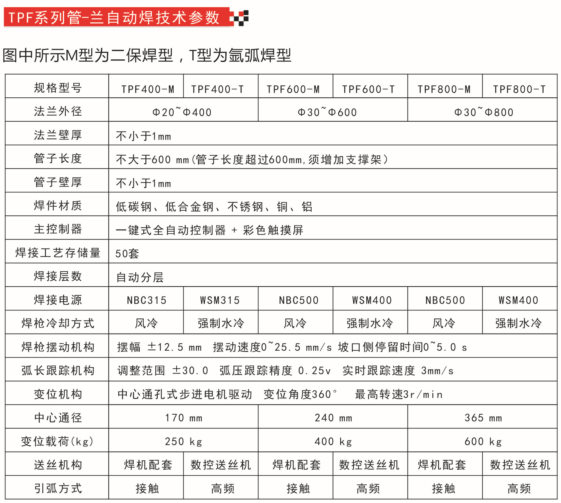 TPF系列法兰自动焊参数psd