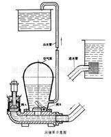 新型节能提水工具--水锤泵图片_1