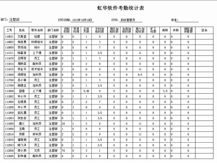 考勤汇总表