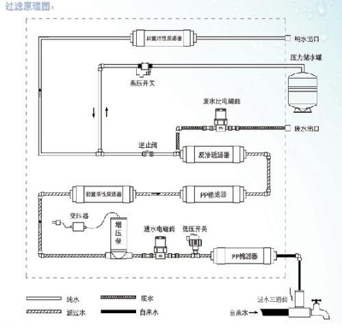 东莞直饮水机 东莞ro直饮水净水器价格 东莞直饮水机厂家直销