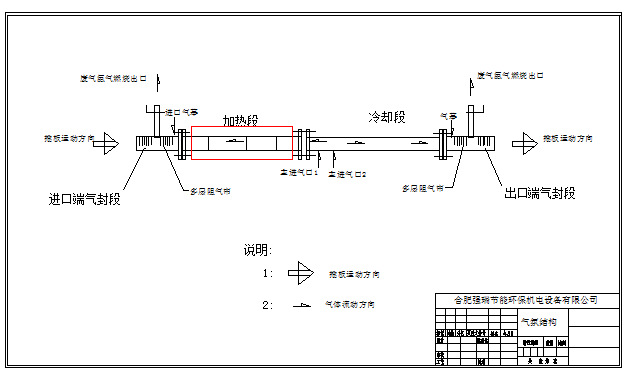 推板炉 推杆炉 合肥强瑞专业电炉制造