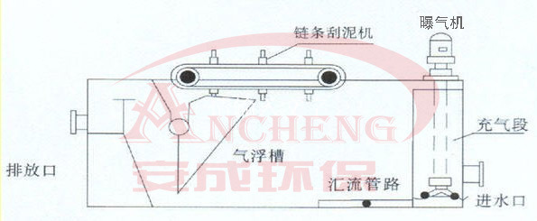 涡凹气浮机工作原理图