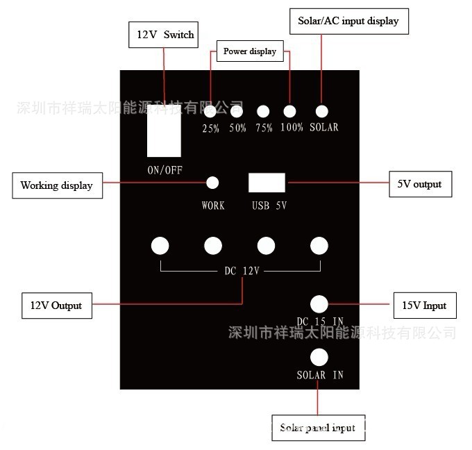 10W 系统 6