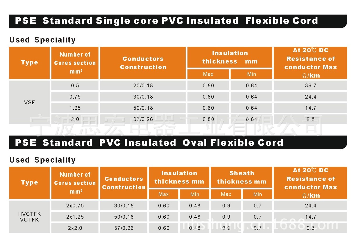 PSE PVC