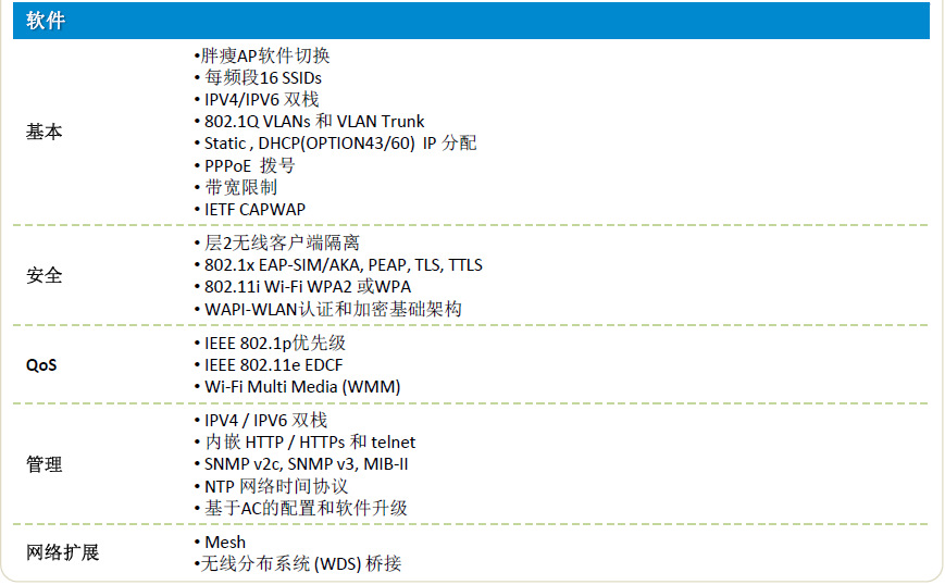 W520指标参数2