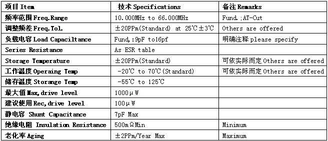 SMD40254P参数表