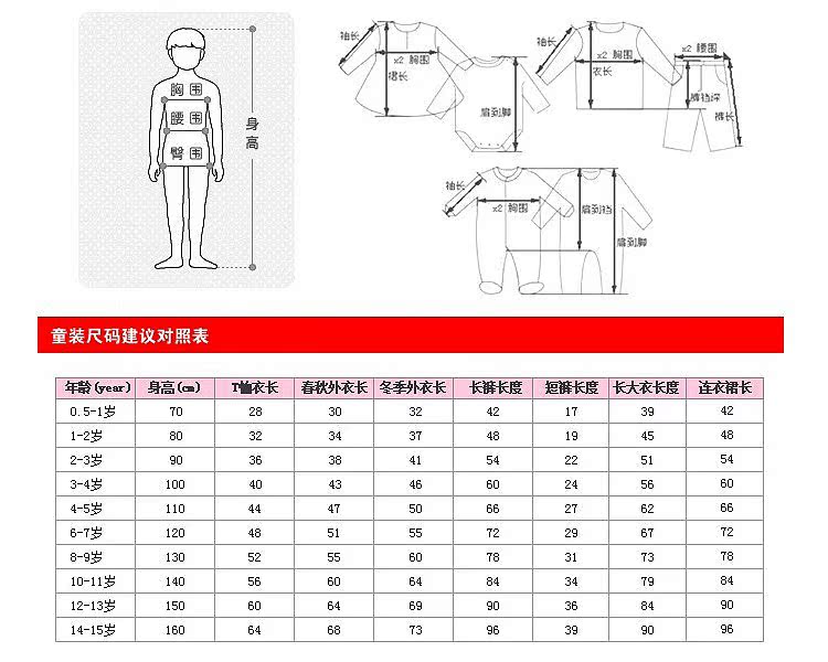 尺碼表