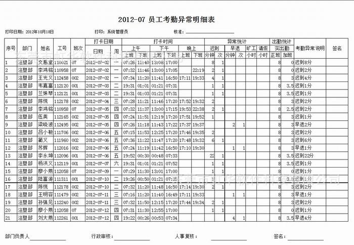 员工考勤异常明细表