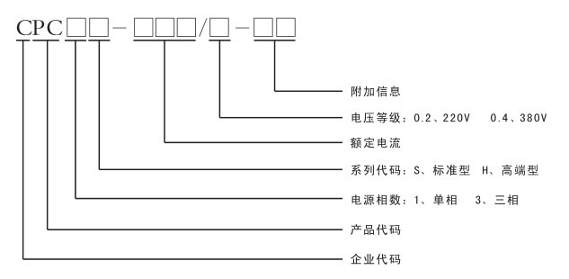 CPC功率控制器型號說明