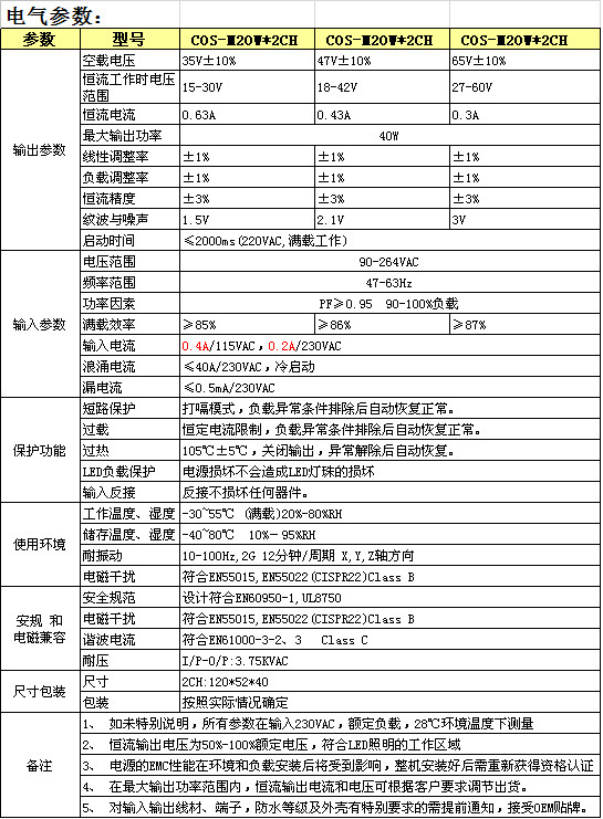 COS-M20W-2CH