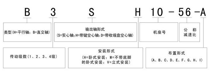 齿轮箱型号表示